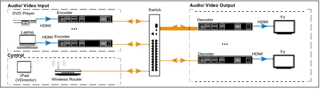 ALFATRON-ALF-IPK1HE-4K-HDMI-over-IP-Encoder-and-Decoder-FIG-5