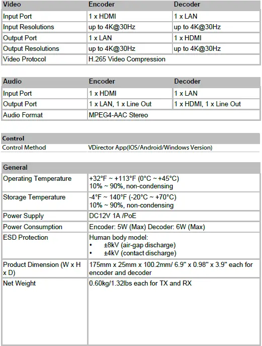 ALFATRON-ALF-IPK1HE-4K-HDMI-over-IP-Encoder-and-Decoder-FIG-8