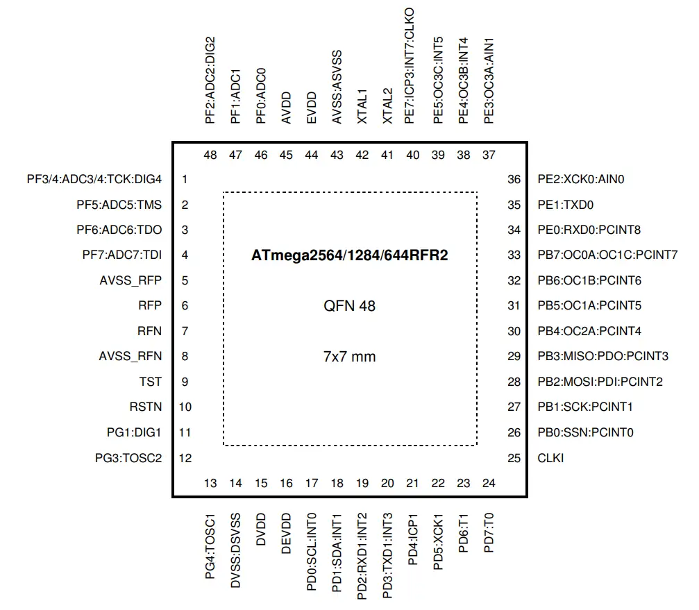 Pin Configurations 