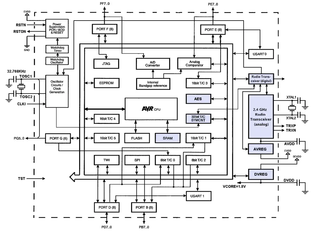 Block Diagram 