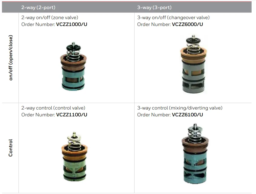 AutomatikCentret-VC-Control-Valve-fig (8)