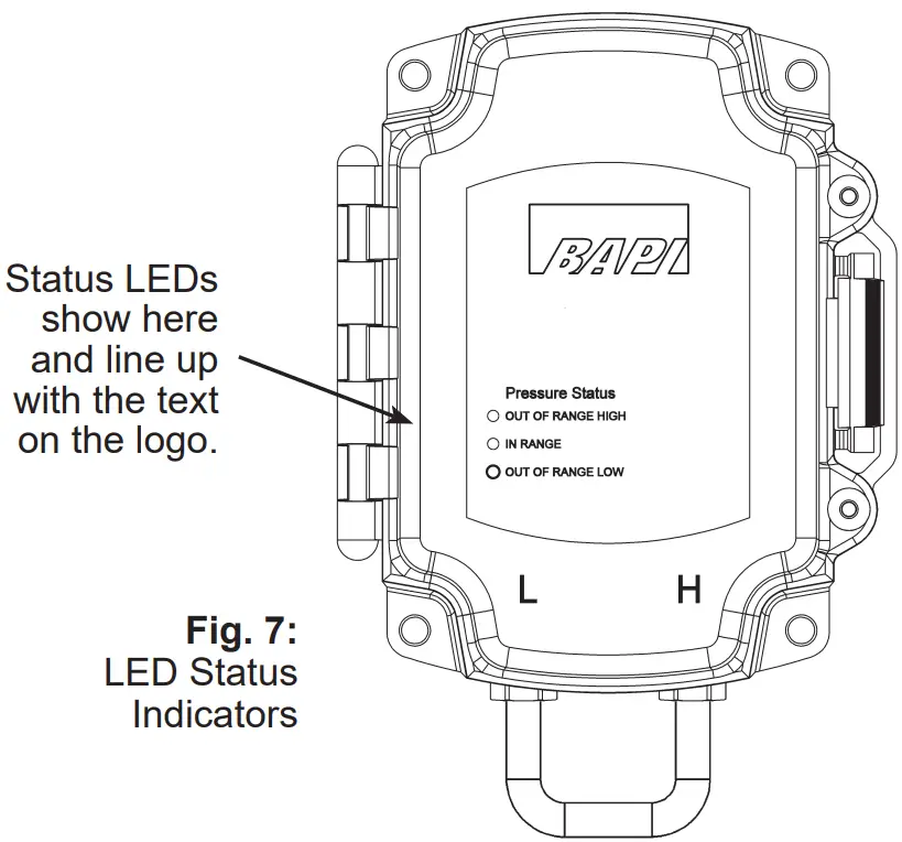 Multicolor LED Status Indicators