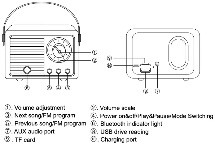 Button instruction and Basic Operation