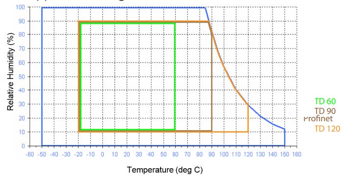 CHECKLINE-RMS-TD-60-ETHERNET-Humidity-and-Temperature-Transmitter- (6)