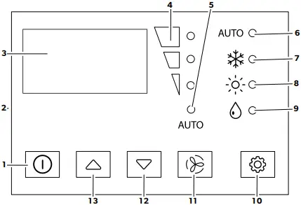 DOMETIC Control Unit for Air Conditioning System 1