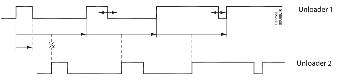 Danfoss-AK-PC-551-Module-Controller-FIG- (12)