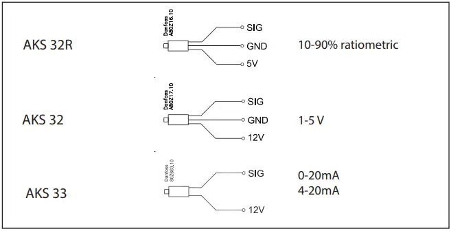 Danfoss-AK-PC-551-Module-Controller-FIG- (6)