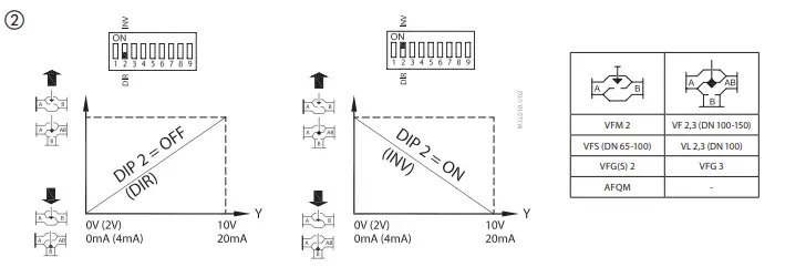 Danfoss-AME-655-Series-Actuators-For-Modulating -and-Floating-Control- (13)
