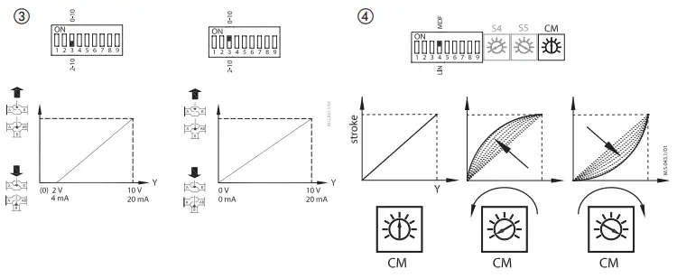 Danfoss-AME-655-Series-Actuators-For-Modulating -and-Floating-Control- (14)