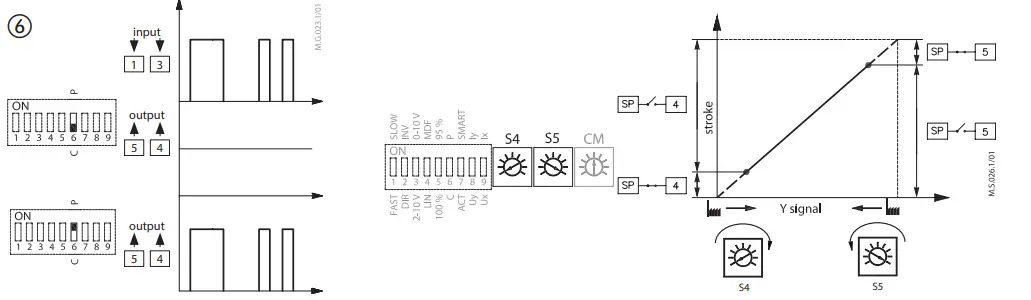 Danfoss-AME-655-Series-Actuators-For-Modulating -and-Floating-Control- (18)