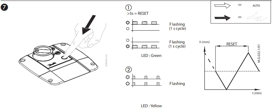 Danfoss-AME-655-Series-Actuators-For-Modulating -and-Floating-Control- (29)