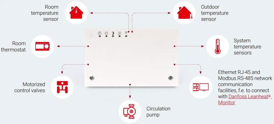 Danfoss ECL 120 Comfort Controllers - Features