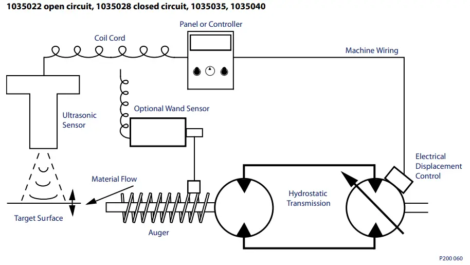 Danfoss Sonic Feeder Ultrasonic Controller Sensor - System diagram 1