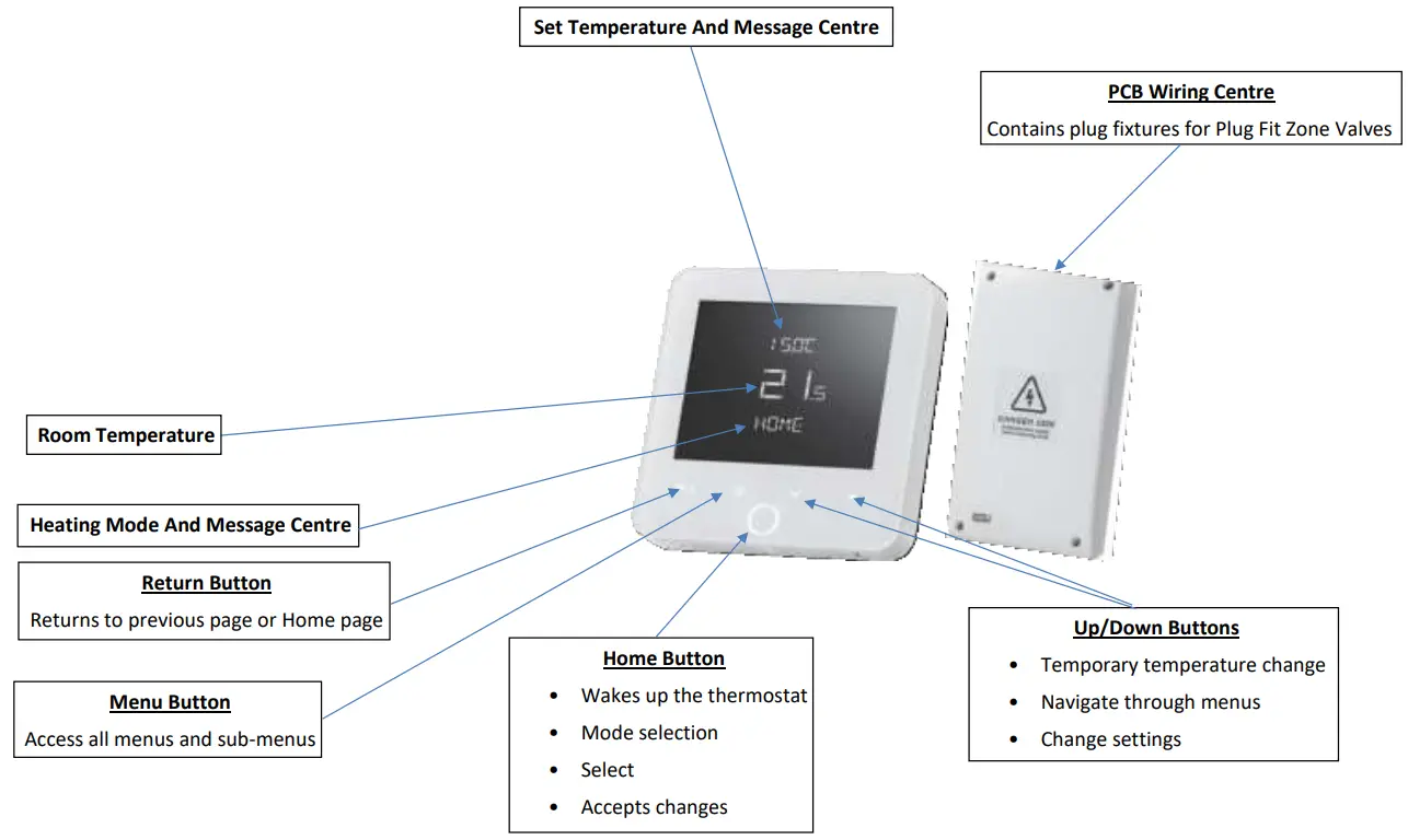 Programmable Room Thermostat