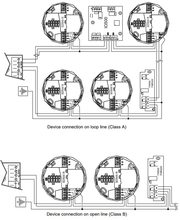 Elkron FAP54xx Multiprocessor Modular Control Panel for Fire - Detection circuits