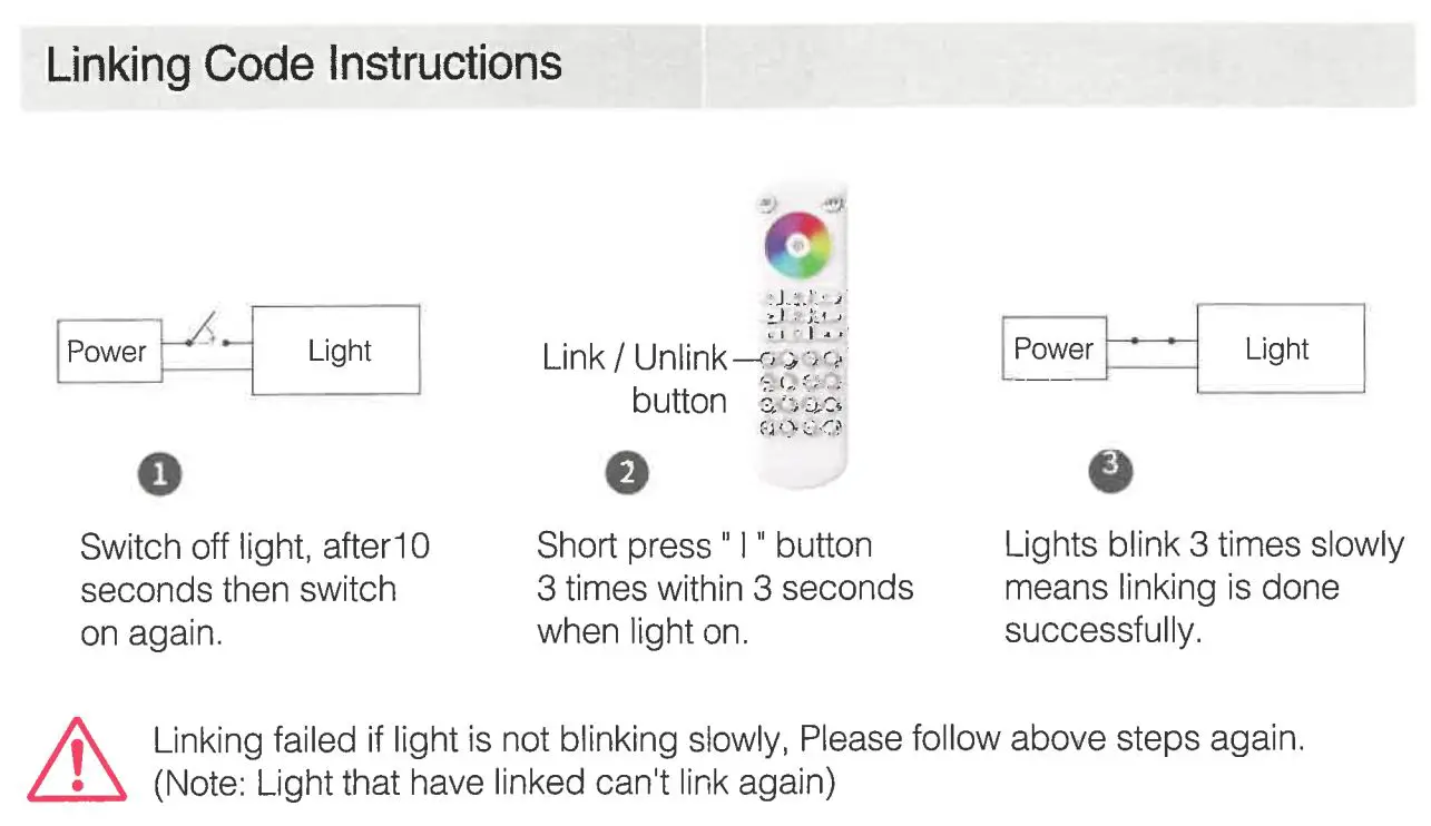 FIG 5 Link and Unlink Instruction.JPG