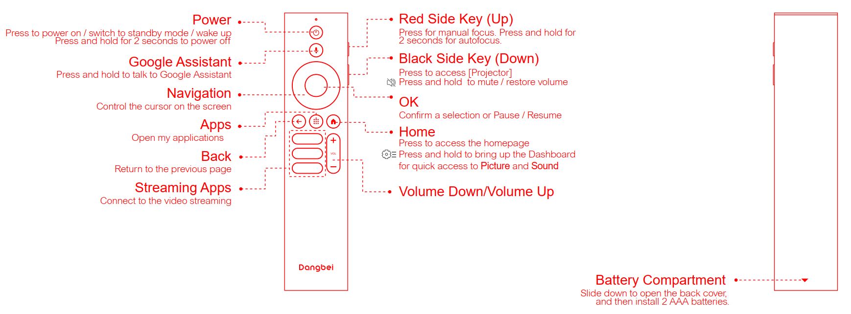 FIG 5 Remote Control Overview.JPG