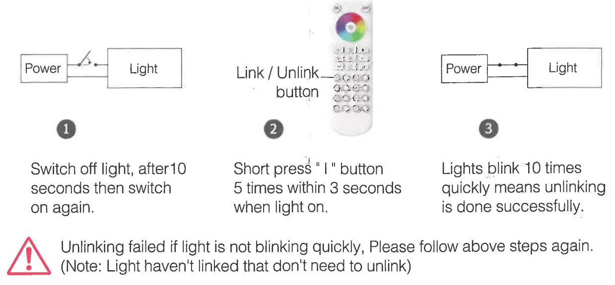 FIG 6 Unlinking Code Instructions.JPG