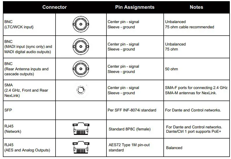 FIG 85 Connector Pin Assignments.JPG
