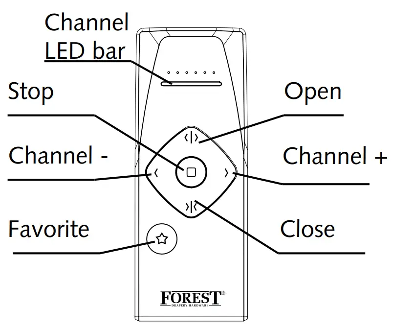 FOREST-EasyTouch-Remote-Control-fig- (1)