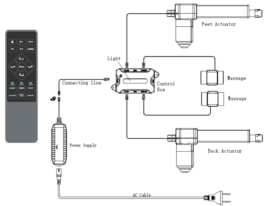 HAIDEMU Intelligent HDM-H21 Remote Control Instruction Manual - System connection diagram