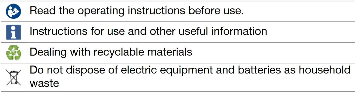 HILTI SF 4-A22 CommGear - Symbols in the documentation