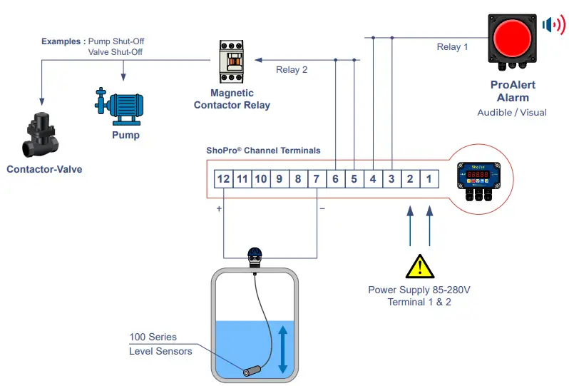 ICON PROCESS CONTROLS ShoPro Series Level Display and Controller - Loop Powered Display