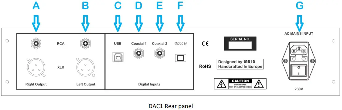 LAB12 dac1 reference Handcrafted Digital to Analog Converter - Rear Panel Connections