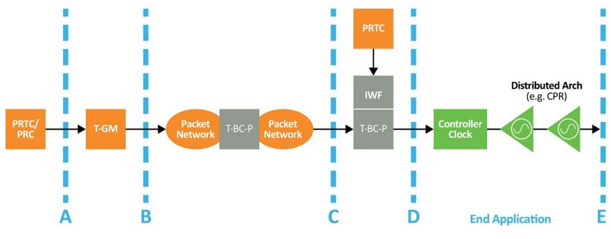 MICROCHIP Assuring Mobile Services with Assisted Partial Timing Support White Paper - Timing