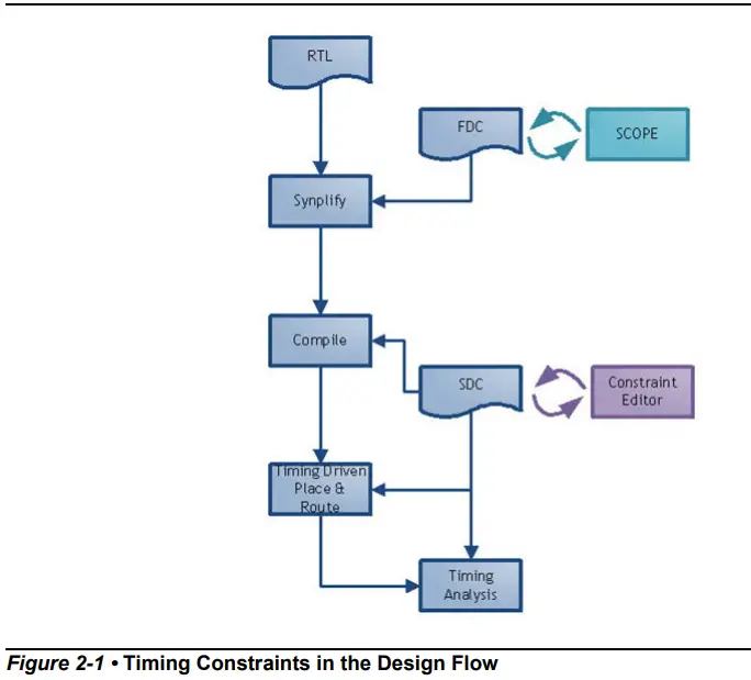 Microsemi-RTG4-FPGA-Timing-Constraints- (3)