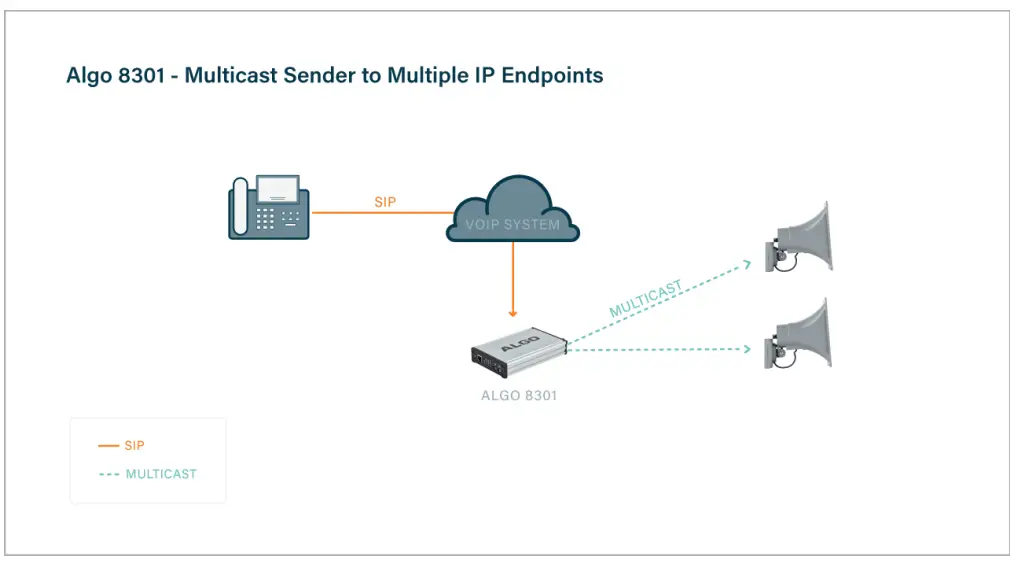 Multicast-With-Algo-IP-Endpoints-FIG-4