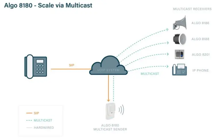 Multicast-With-Algo-IP-Endpoints-FIG-5