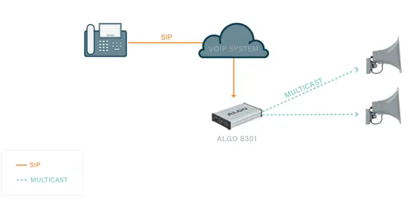 Multicast-With-Algo-IP-Endpoints-PRODUCT
