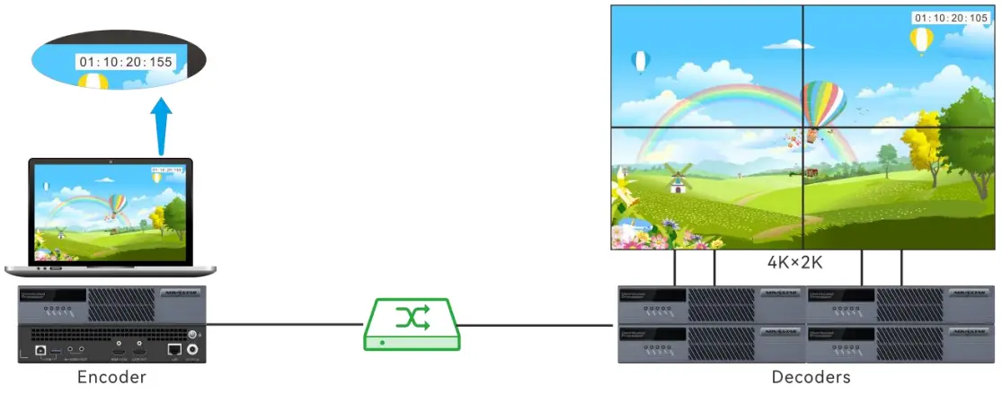 High Image Quality, Low Latency 