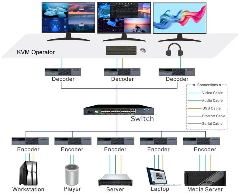 KVM Control, Cross-Platform Roaming 
