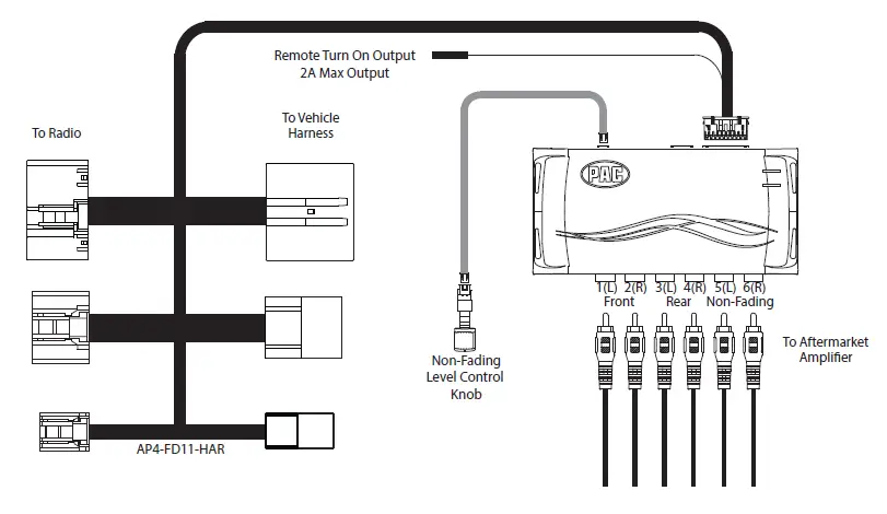 PAC-AP4-FD11-Advanced-Amplifier-Interface-image (1)