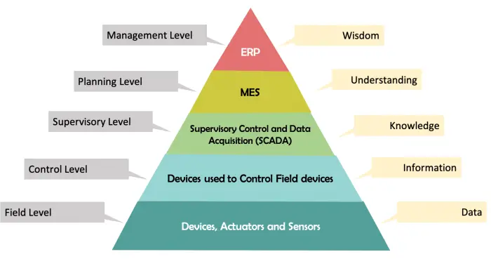 PYRAMID-2753757191-IGX-Control-System-Framework-product