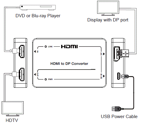 Prestel C-4KHDP-HDMI-to-DP-Converter-02