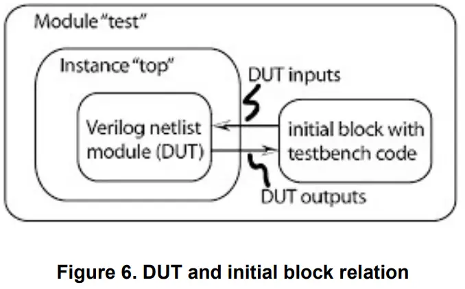 Initial block 