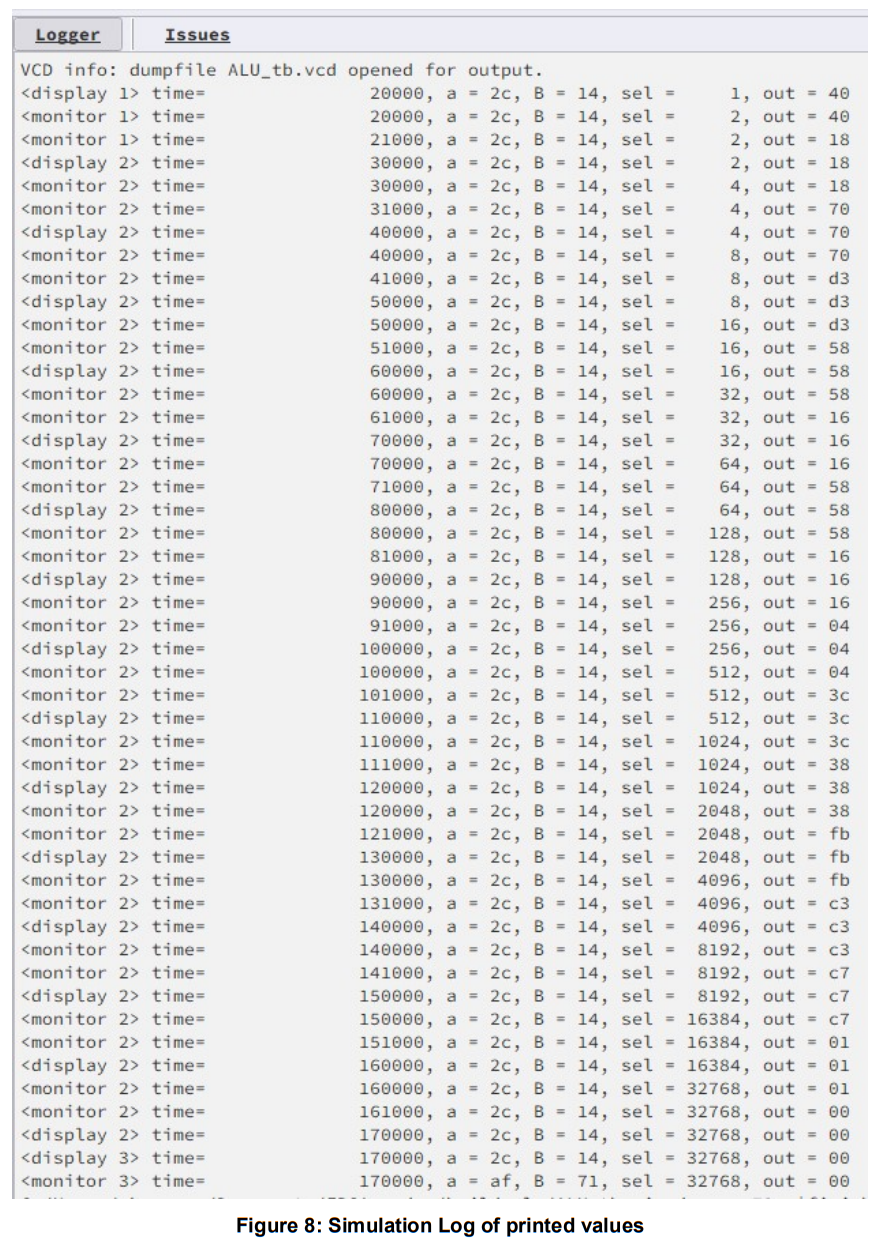 Self-Checking Testbench