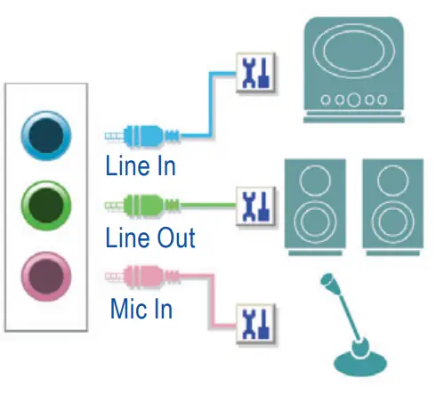 Realtek®Alc1220 Codec