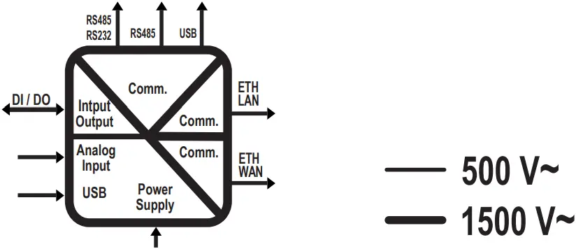 Technical Specifications