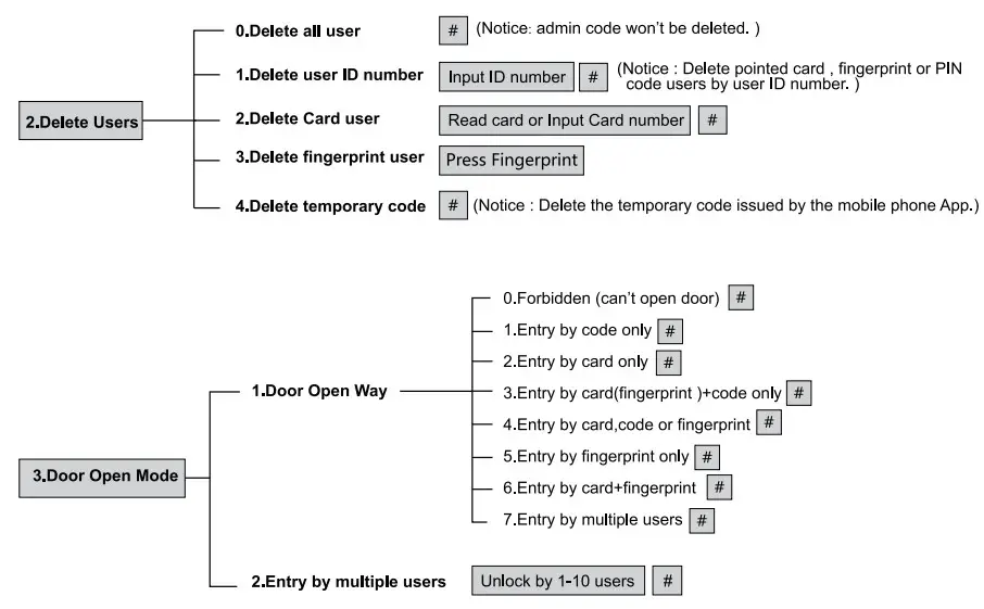 SIB EM WiFi Touch Keypad with LCD - System Setting 1