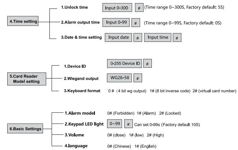 SIB EM WiFi Touch Keypad with LCD - System Setting 2