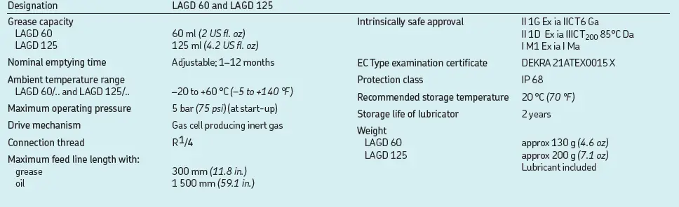 SKF-SYSTEM-24-Automatic-Lubricators-fig..