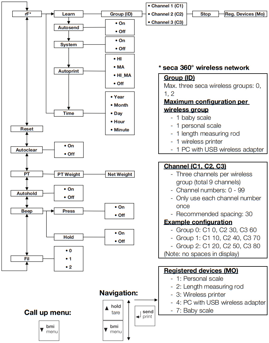 Seca 658 EMR Multifunctional Scale - Menu structure