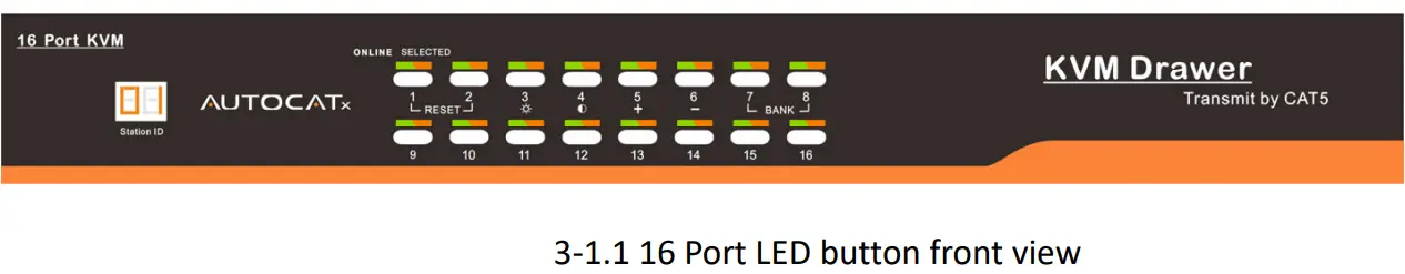 Shenzhen LC1719-series Rackmount KVM Console - LED Operating Instructions