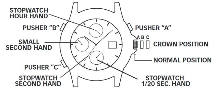 TIMEX Higher Function Analog Watch - CHRONOGRAPH MODELS type 1