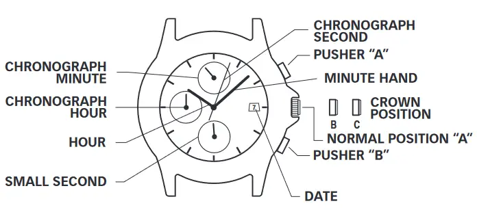 TIMEX Higher Function Analog Watch - CHRONOGRAPH MODELS type 2