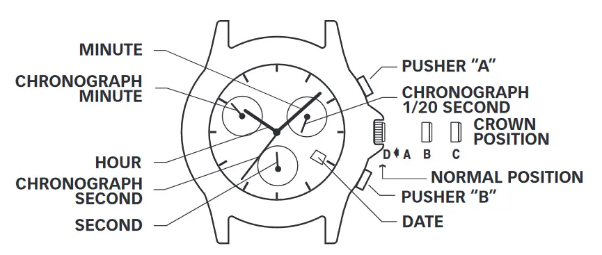 TIMEX Higher Function Analog Watch - CHRONOGRAPH MODELS type 3